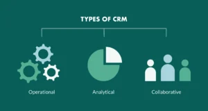 3 types de CRM