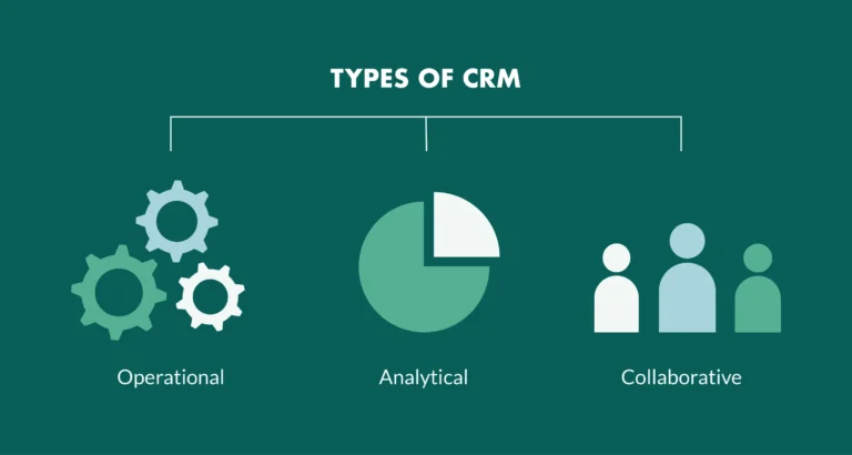 3 types de CRM