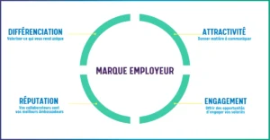 la marque employeur