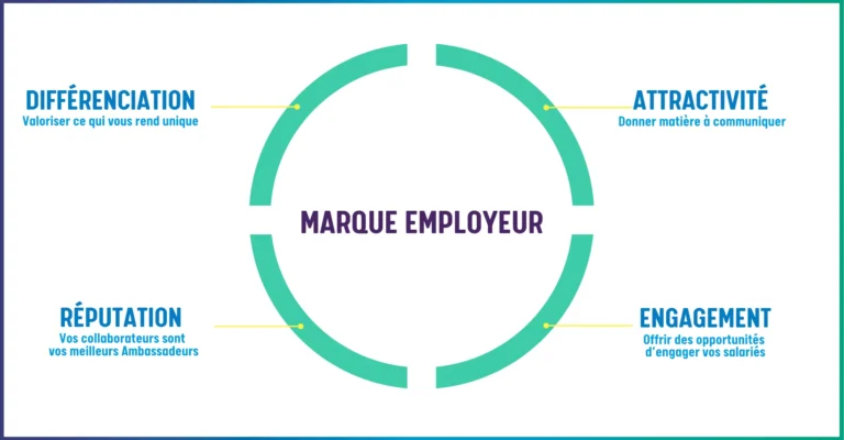 la marque employeur