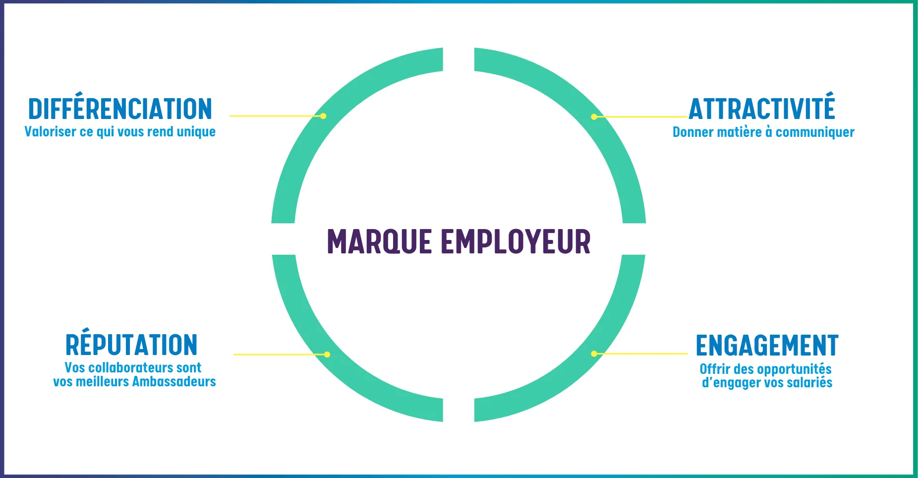 la marque employeur